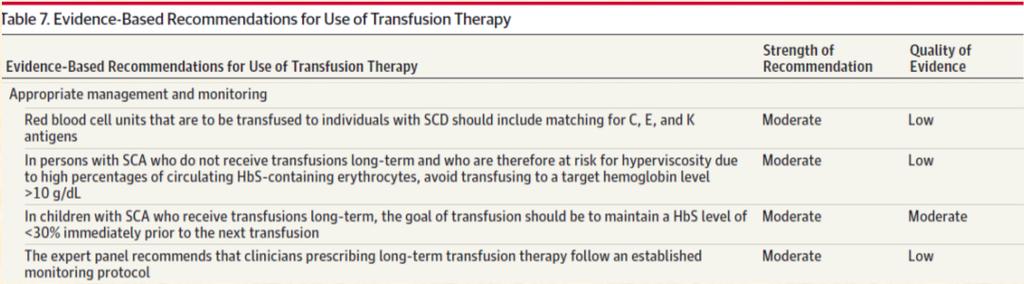 NHLBI guidelines for SCD Yawn et al. JAMA 2014;312(10):1033-1048 http://www.nhlbi.nih.gov/sites/www.nhlbi.nih.gov/files/sickle-cell-disease-report.