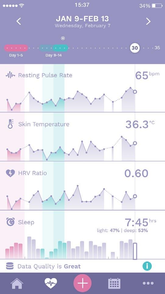 detailed physiological parameter data for your nights in a graphic view.