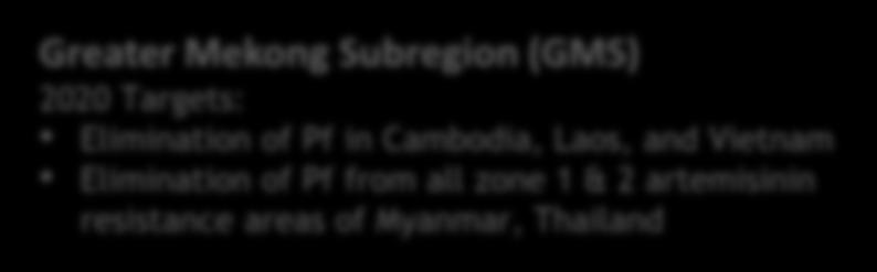 Pf in Cambodia, Laos, and Vietnam Elimination of Pf
