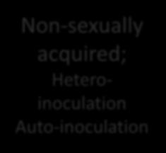 Non-sexually acquired;