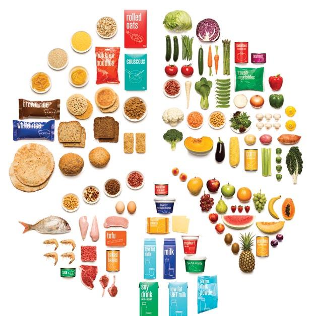 5.2 Eating a variety of nutritious foods The second Dietary Guideline advises people to Enjoy a wide variety of nutritious foods from these five food groups every day (1).