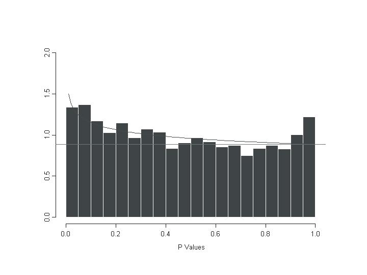Combining prostate array data across platforms Figure 1.