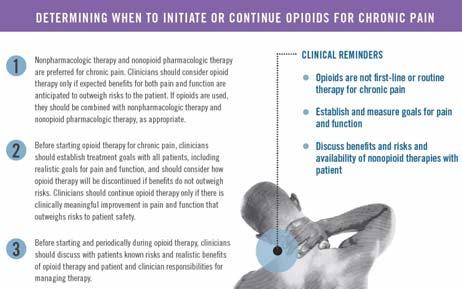 CDC GUIDELINE FOR PRESCIBING FOR CHRONIC PAIN Recommendations for prescribing opioids for patients 18 in primary care settings