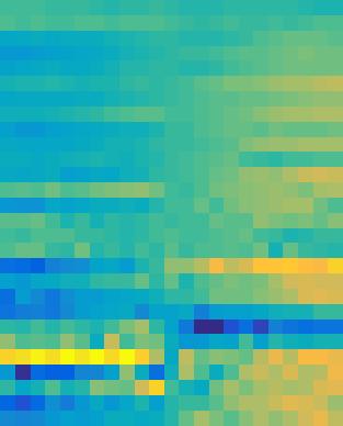 4 2 1 5 25-5 5-5 5-5 5 Color plots display normalized