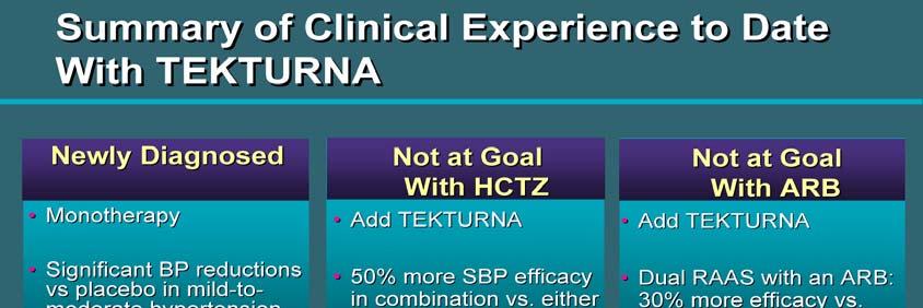 Summary of Clinical Experience to Date With TEKTURNA Conclusion Benefits of