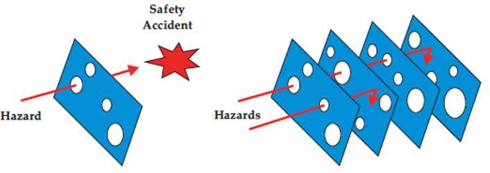 Continued from Page 8 developing and implementing effective strategies to eliminate hazards and control risks to an acceptable level.
