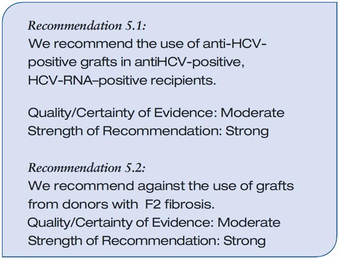 Use of HCV(+) Grafts in