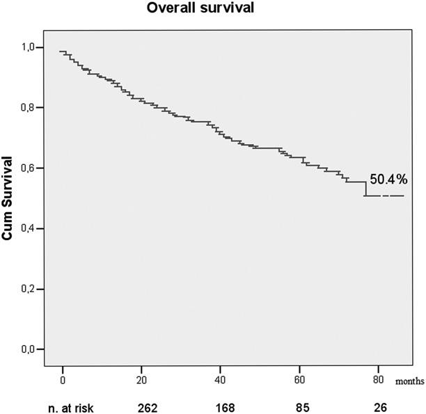 JOURNAL OF VASCULAR SURGERY Volume 53, Number 2 Verhoeven et al 295 Table II. Thirty-day and long-term outcomes Outcome No. % a 30-day outcome 30-day mortality 4 1.