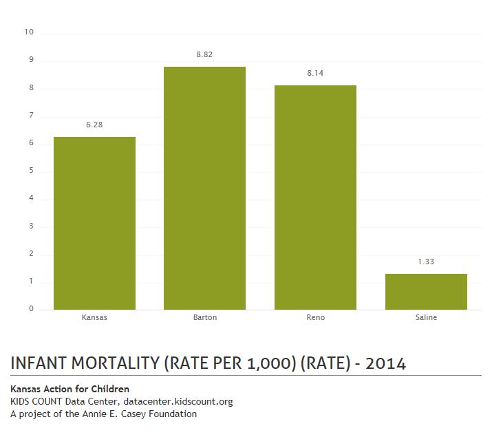 5.9 Infant Deaths One of the basic indicators of the health of a community or state is infant mortality, the death of an infant before one year of age.