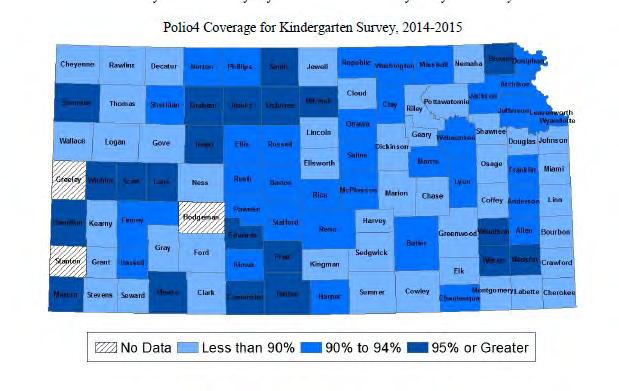 7.2 Childhood Immunizations This graph displays the immunization coverage levels of Kansas kindergartners. In particular, it measured vaccination in public and private school systems.