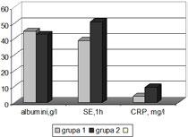 Depresija kod bolesnika na hemodijalizi Tabela 3 Aritmetička sredina i standardna devijacija hematokrita, hemoglobina i koncentracije albumina u serumu bolesnika sa i bez depresije Grupa Broj