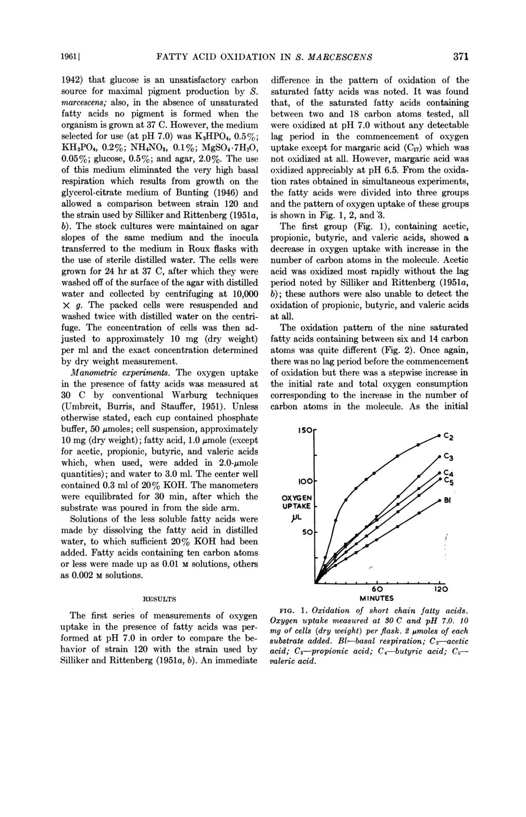 1961] FATTY ACID OXIDATION IN S. MARCESCENS 371 1942) that glucose is an unsatisfactory carbon source for maximal pigment production by S.