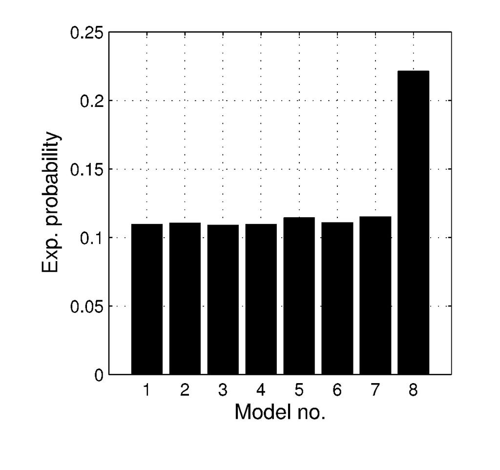 Parameter level comparison: connections between PFC and