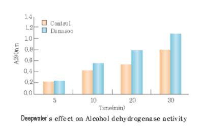 The Study of an effect of Daehan Salty Mineral Water on diabetes, immunity and hangover (Silla University Marine Bio Center) 1.