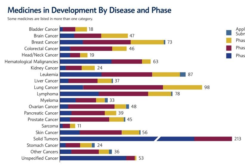 and ~12 inhibitors 2014: 91 FDAapproved targeted cancer