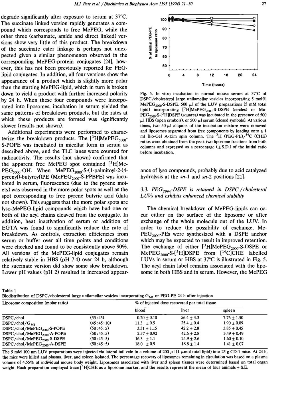 M.J. Parr et al. / Bichimica et Biphysica Acta 1195 (1994) 21-30 27 degrade significantly after expsure t serum at 37 C.