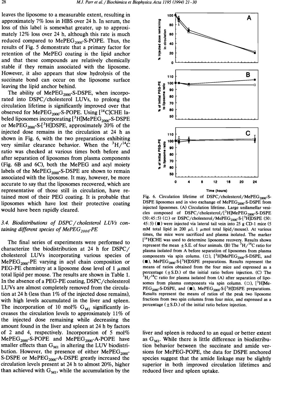 28 M.J. Parr et al. / Bichimica et Biphysica Acta 1195 (1994) 21-30 leaves the lipsme t a measurable extent, resulting in apprximately 7% lss in HBS ver 24 h.