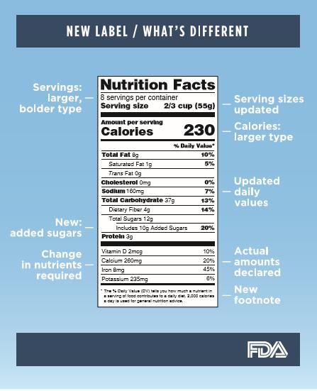 Page 2 Food and Fitness The Newest Update to the Nutrition Facts Label (Continued from Page 1) Vitamin A and C are no longer required to be on the label but can be added voluntarily.