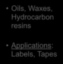 Hydrocarbon resins Applications: Labels,