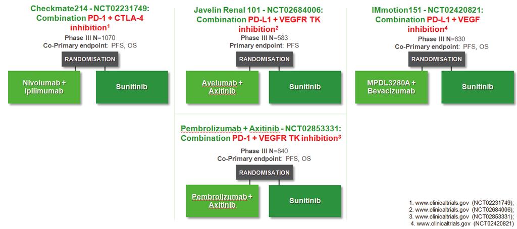 faza III Atezolizumab