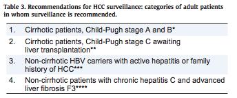 HCC: At-risk populations EASL-EORTC Clinical Practice Guidelines: