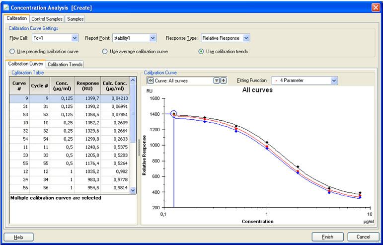5.2. Evaluation 1. Click Concentration analysis / Using calibration in the top bar (see Figure 11)