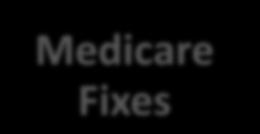 Medicare Figure 9 Medicare Fixes As of 2011, ADAP prescription expenses count towards True out of pocket costs (TrOOP), to reach catastrophic coverage