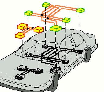 1. AUTODEL KASUTATAVAD ARVUTIVÕRGUD 1.1. Auto arvutivõrgud ning nende eesmärk Autode ekspluateerimise lisandväärtuste loomisel on paigaldatud automaatjuhtimissüsteemide (AJS) koostöötamisega saavutatavad lisafunktsioonid.