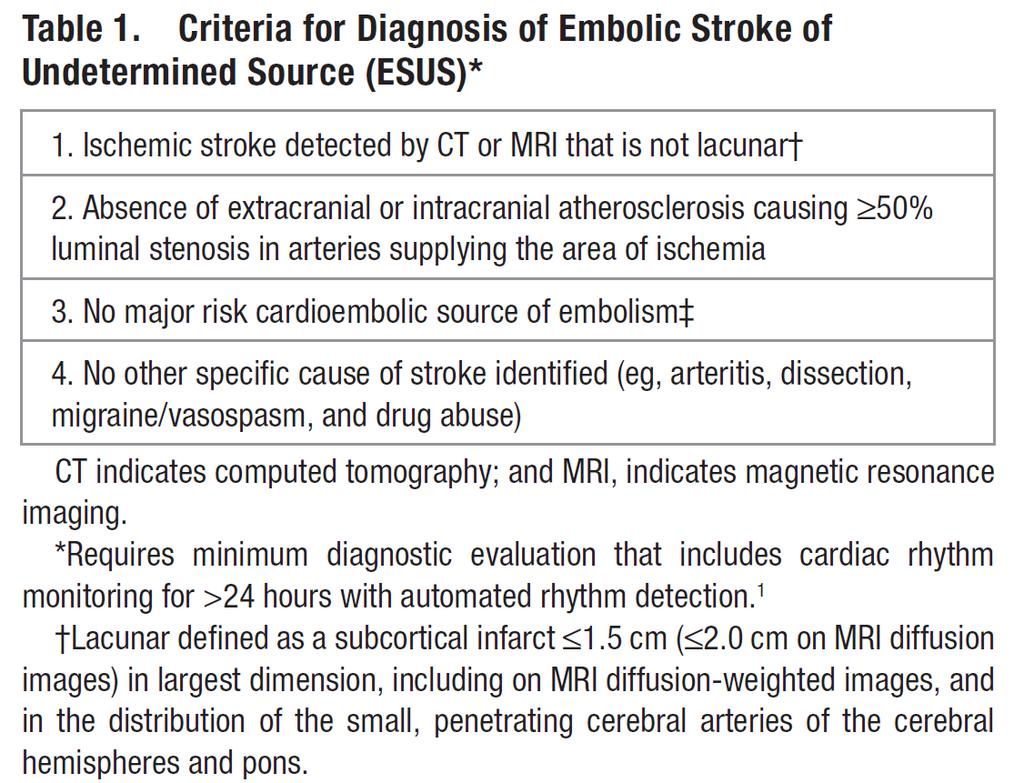 Hart RG et al. Embolic Stroke of Undetermined Source.