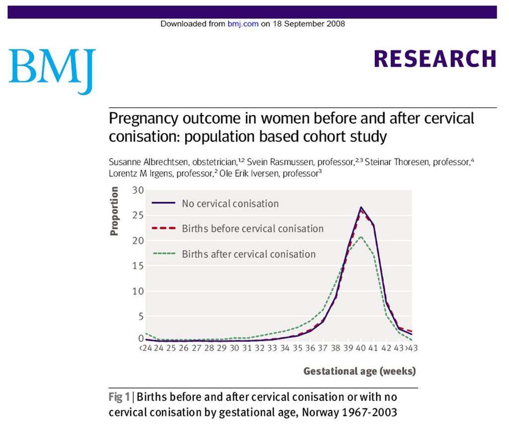 Cervical Conization Influences the Outcome in Pregnancy Increased risk of preterm
