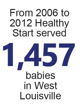 Metro Louisville Healthy Start is a parenting