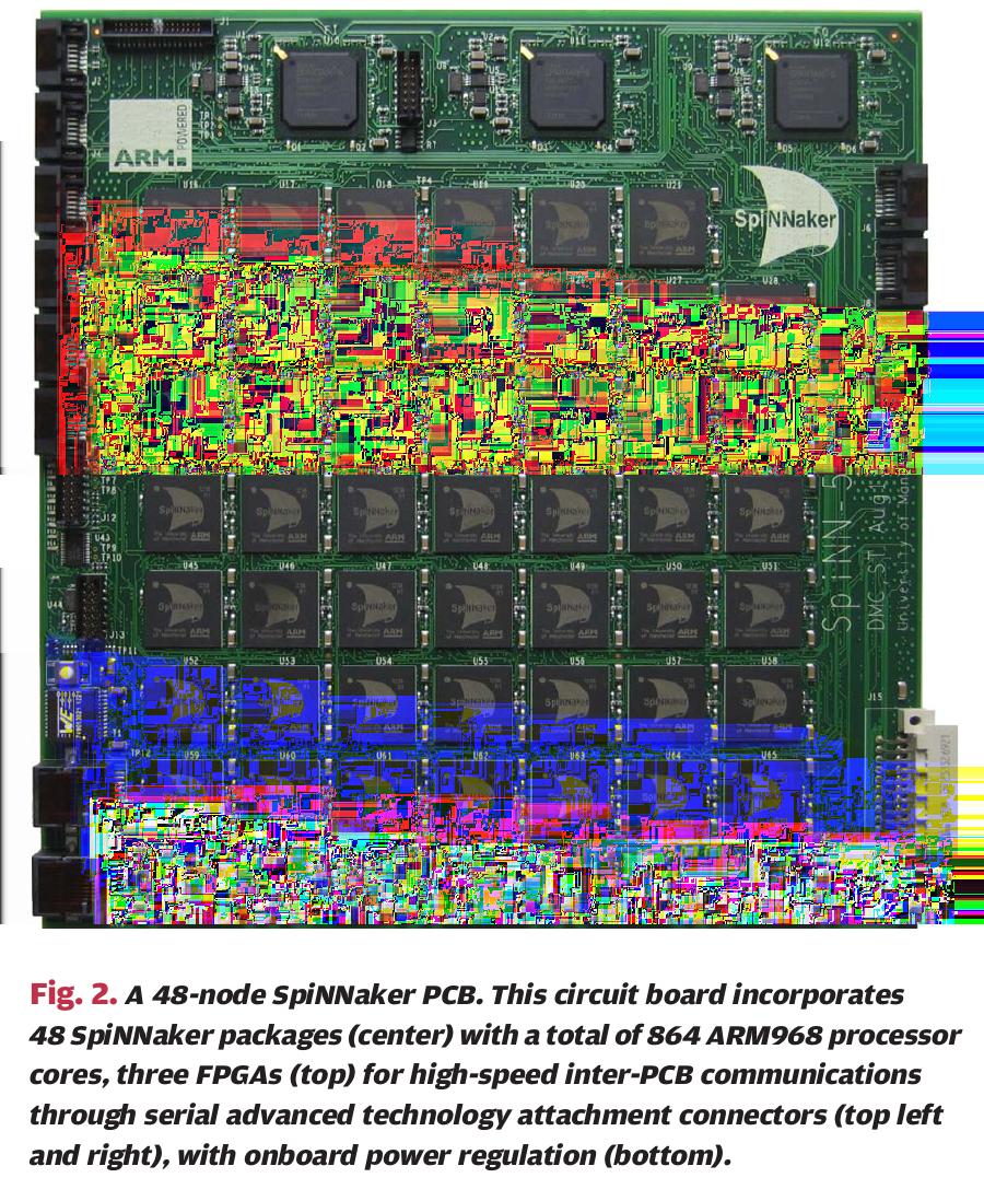 Recent developments: Computing Hardware [Furber et al.