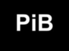 Prevalence of PiB PET in