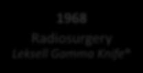 1968 Radiosurgery Leksell Gamma Knife