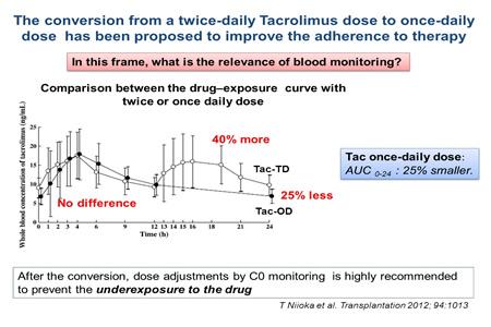 Another question is, is the drug monitoring of mycophenolate ACE still of worth?
