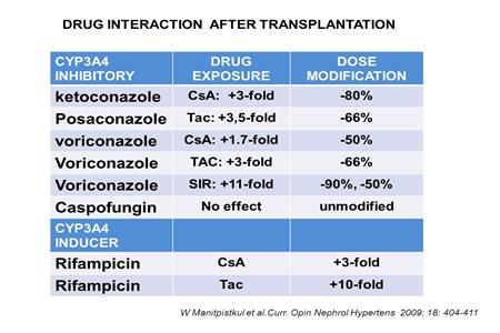 Slide 15 This slide is just to remember how important the dose reduction is in some conditions.
