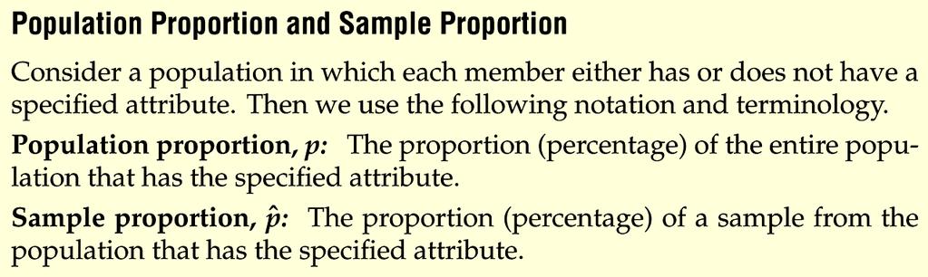 Population Proportion and Sample Proportion In short, a sample proportion is obtained by dividing the number of members sampled that have the