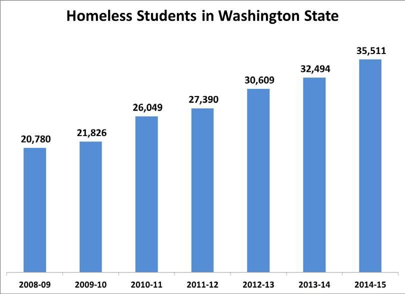 2016 Whatcom County Annual Report on Homelessness Homeless Public Sc