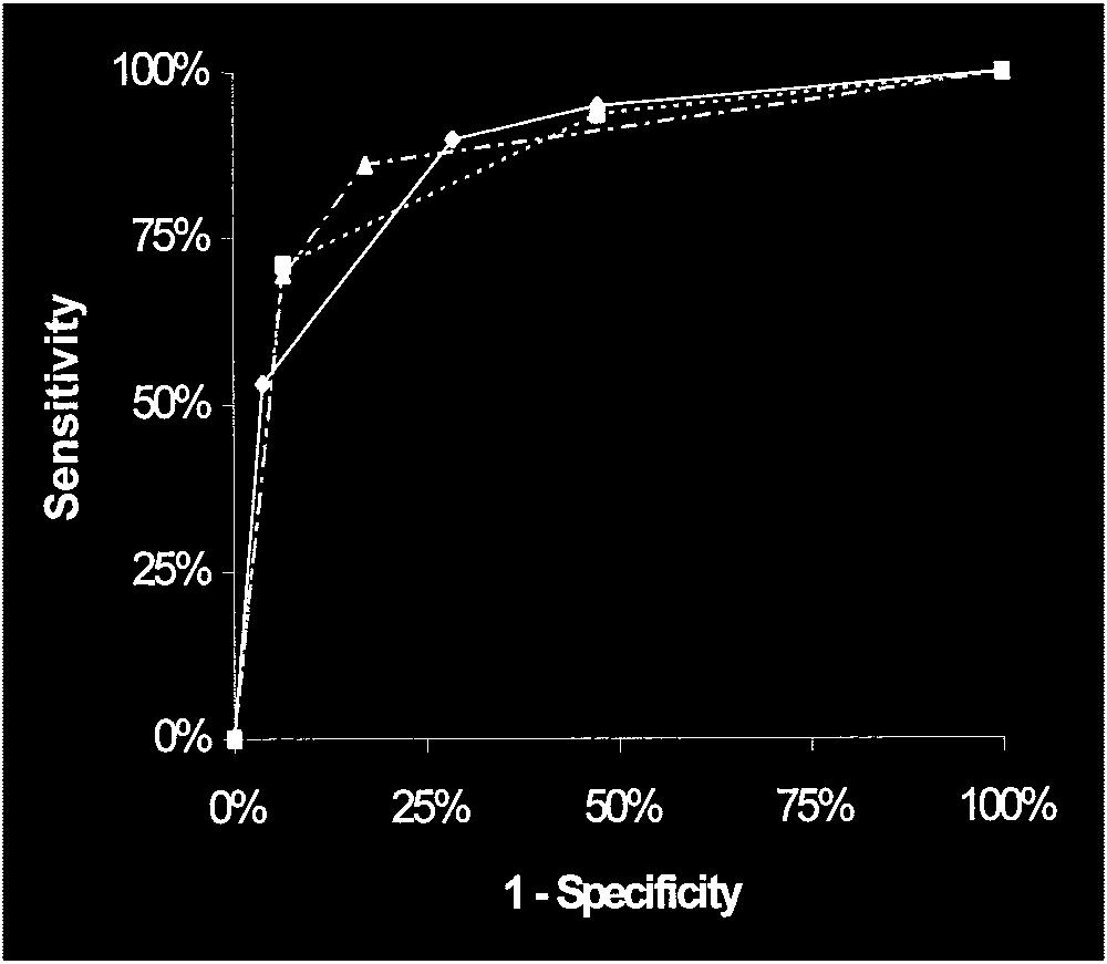 TABLE 5 Interobserver Variability for V/Q Lung Scan Assessment Using Gestalt Interpretation Observer 1 Observer 2 20% 20% 80% 80% Total 20% 174 14 3 191 20% 80% 26 39 17 82 80% 5 50 55 Total 200 58