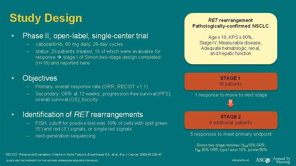 Phase II study of cabozantinib for patients with advanced RET-rearranged lung cancers 1-2% of unselected NSCLC pts Diagnosis: FISH