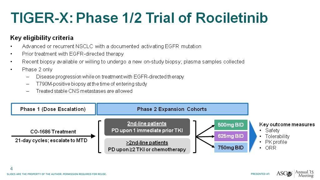 Efficacy of Rociletinib (CO-1686) in Plasma-genotyped T790M-positive NSCLC