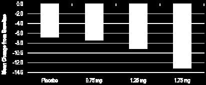 5 mg, Buspiron=10 mg, Sildenafil=50 mg Sublingual route Oral route Pharmacokinetic curve of T Testosterone Pharmacokinetic curve of T *** ***P<01 T = 0 T = 1 T = 2 T = 3 T = 4 T = 5 T = 6 Time (hrs)