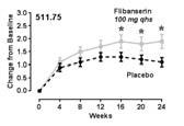 0* (n=536) Study 1 Study 2 Study 3 flibanserin showed a consistent improvement in Distress across all 3 studies using the FSDS-R Question 13.