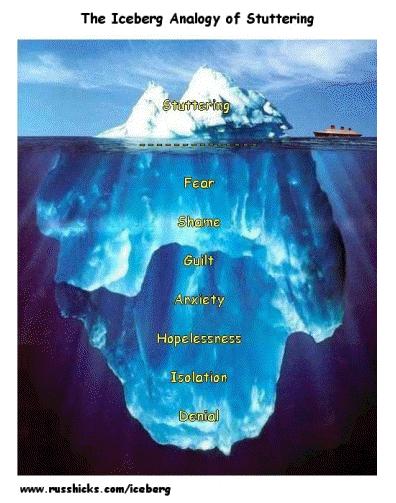 Threat (continued) If threat is still perceived, additional stress hormones and body systems come into play Fear can beget fear --runaway feedback loop Amygdala is connected to hippocampus (fear is