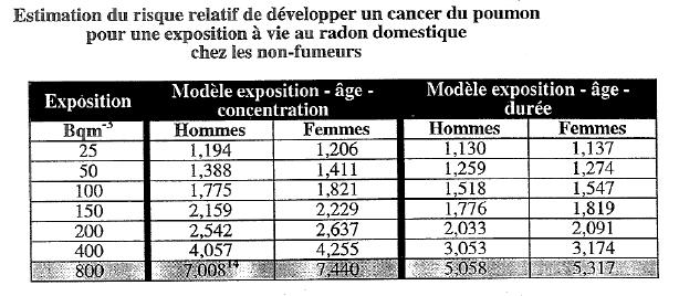 10 Regie regionale de santé et des services sociaux des Laurentides Le Radon à