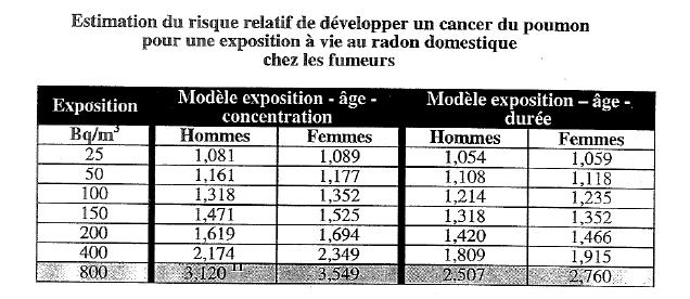 9 Regie regionale de santé et des services sociaux des Laurentides Le Radon à