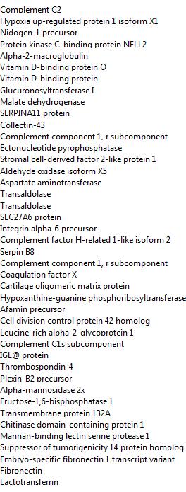 Proteins higher in Jerseys: Complement proteins C1 and C2 Chitinase domain-containing protein 1 Ectonucleotide