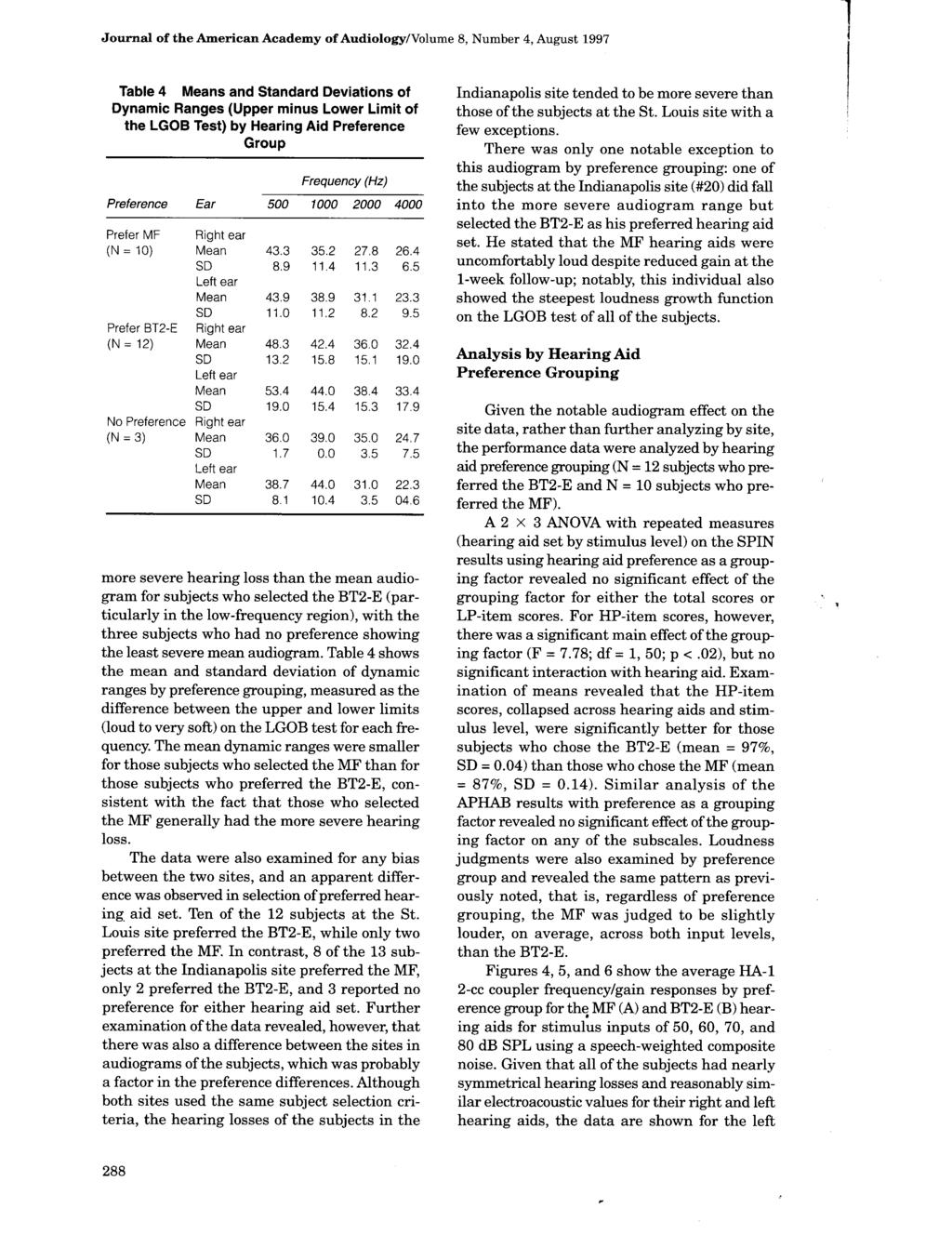 Journal of the American Academy of Audiology/Volume 8, Number 4, August 1997 Table 4 Means and Standard Deviations of Dynamic Ranges (Upper minus Lower Limit of the LGOB Test) by Hearing Aid
