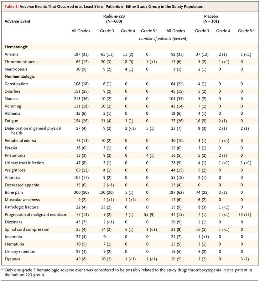 Adverse events that occurred in at least 5% of patients in either study group in the safety