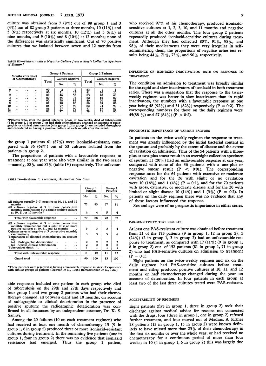 BRITISH MEDICAL JOURNAL 7 APRIL 1973 culture was obtained from 7 (8%) out of 88 group 1 and 3 (4%) out of 82 group 2 patients at three months, 10 (11 %) and 5 (6%) respectively at six months, 10